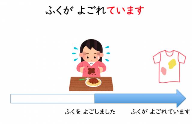 【教案・活動】第29課|みんなの日本語 初級2|Mikke!
