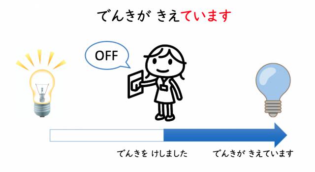 【教案・活動】第29課|みんなの日本語 初級2|Mikke!