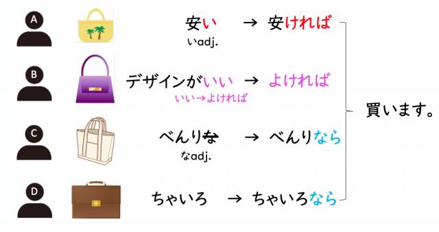 【教案・活動】第35課 みんなの日本語 初級2｜Mikke!
