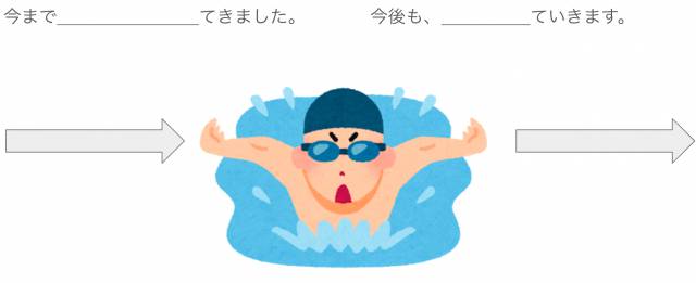 【文型別】〜続ける JLPT N4｜活動案｜Mikke!