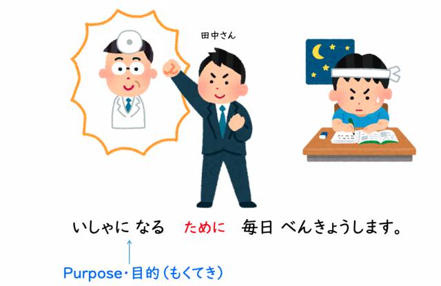 日本語文型ために導入スライド「いしゃになるために毎日べんきょうします」

