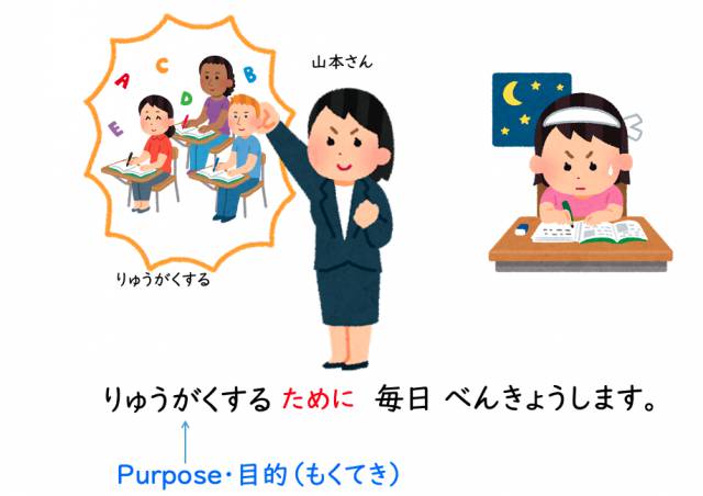 日本語文型ために導入スライド「留学するために毎日べんきょうします」