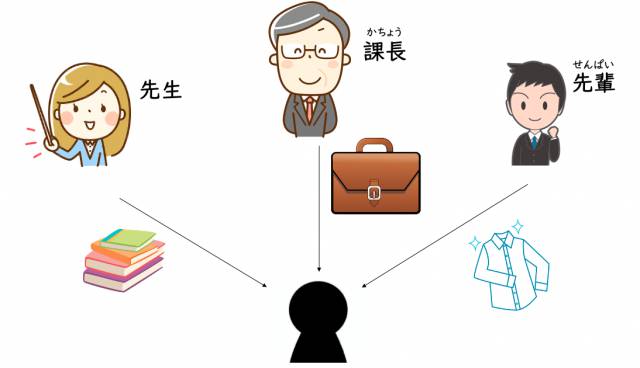日本語教育文型いただく導入用スライド教材イラスト