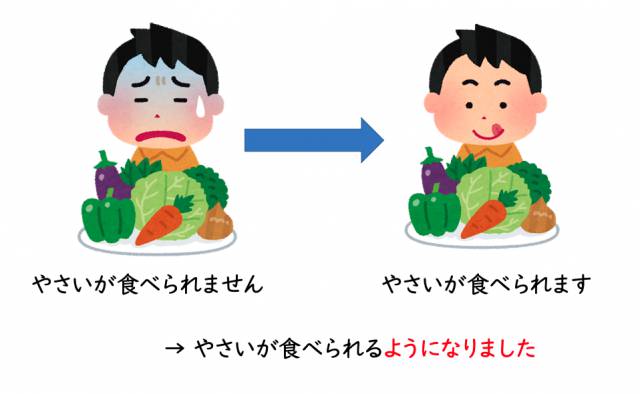 日本語文型〜ようになる（能力）で使える導入用スライドアイデア：野菜が食べられるようになりました