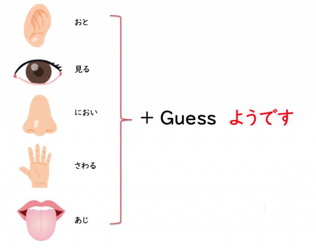 日本語文型】〜ようだ(推量) JLPT N4｜Mikke!