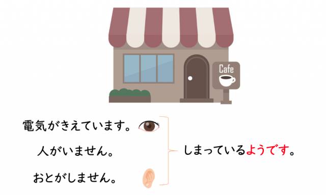 【日本語文型】〜ようだ(推量) JLPT N4|Mikke!