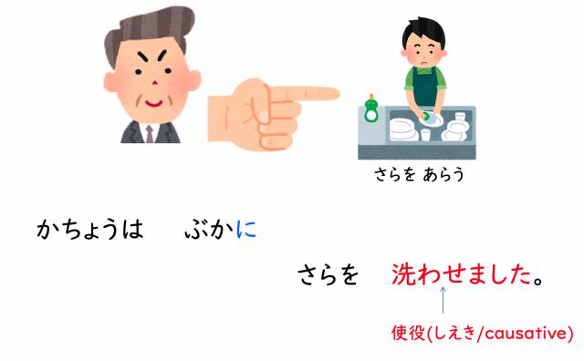 日本語文型 使役形 Jlpt N4 Mikke